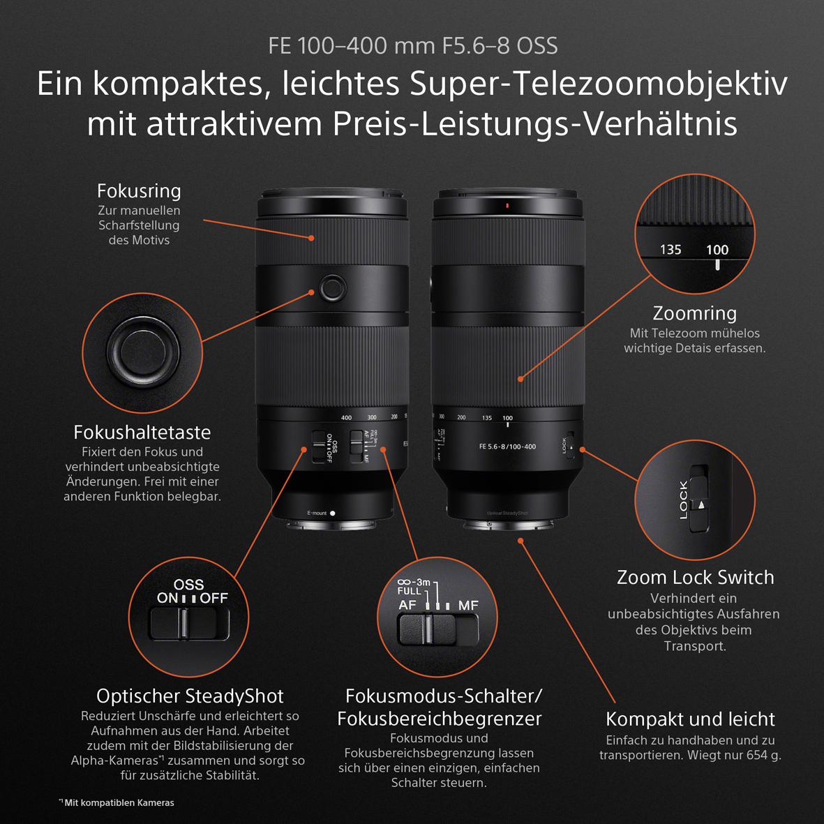 Sony FE 100–400mm f/5.6-8 OSS